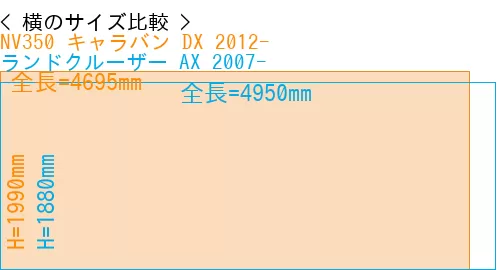 #NV350 キャラバン DX 2012- + ランドクルーザー AX 2007-